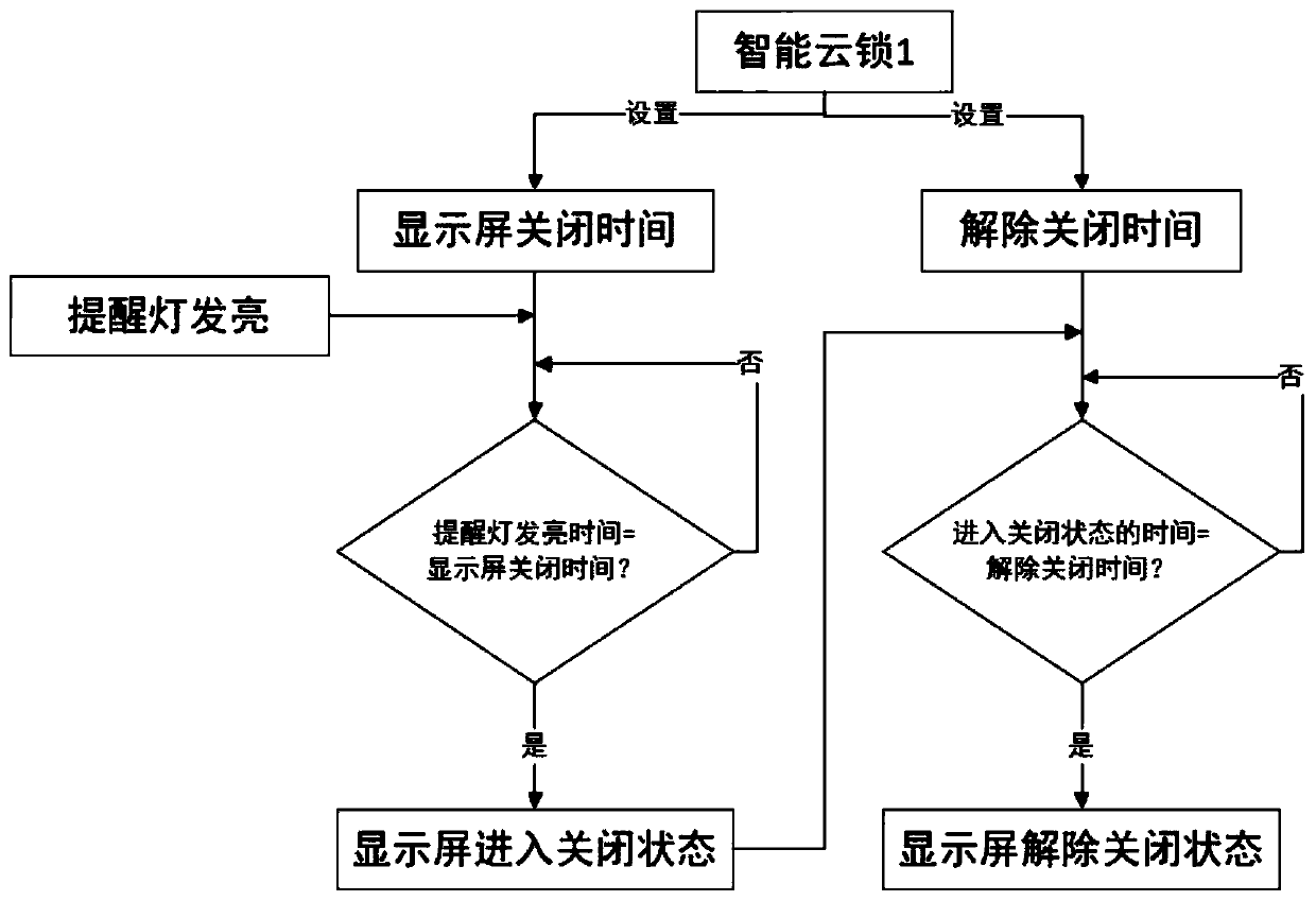 A method and system for indoor observation of outdoor door lock status based on cloud lock