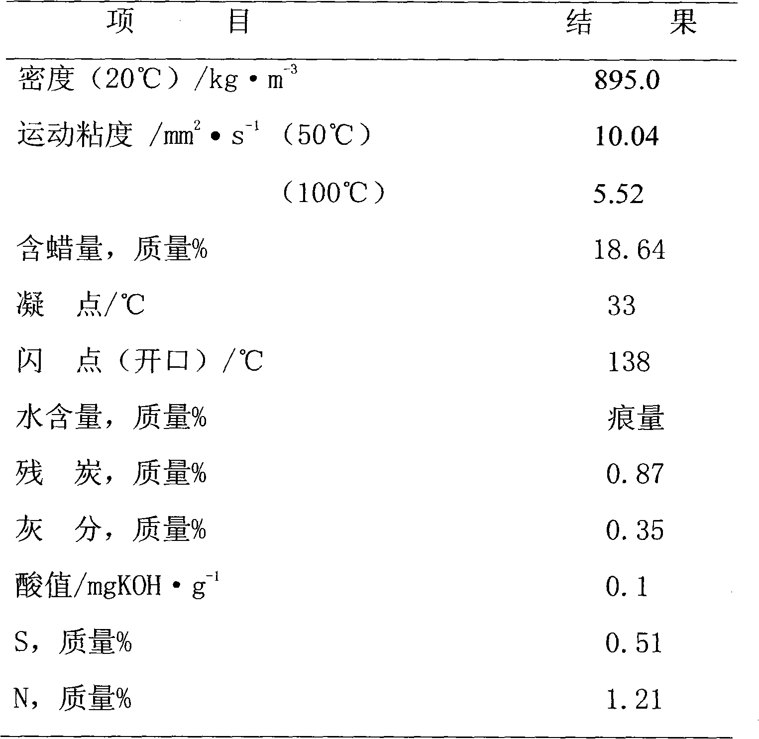 Shale oil single-stage serial hydrocracking technology method