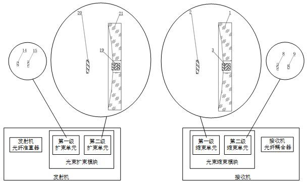 A Free Space Beam Transceiver Telescope System