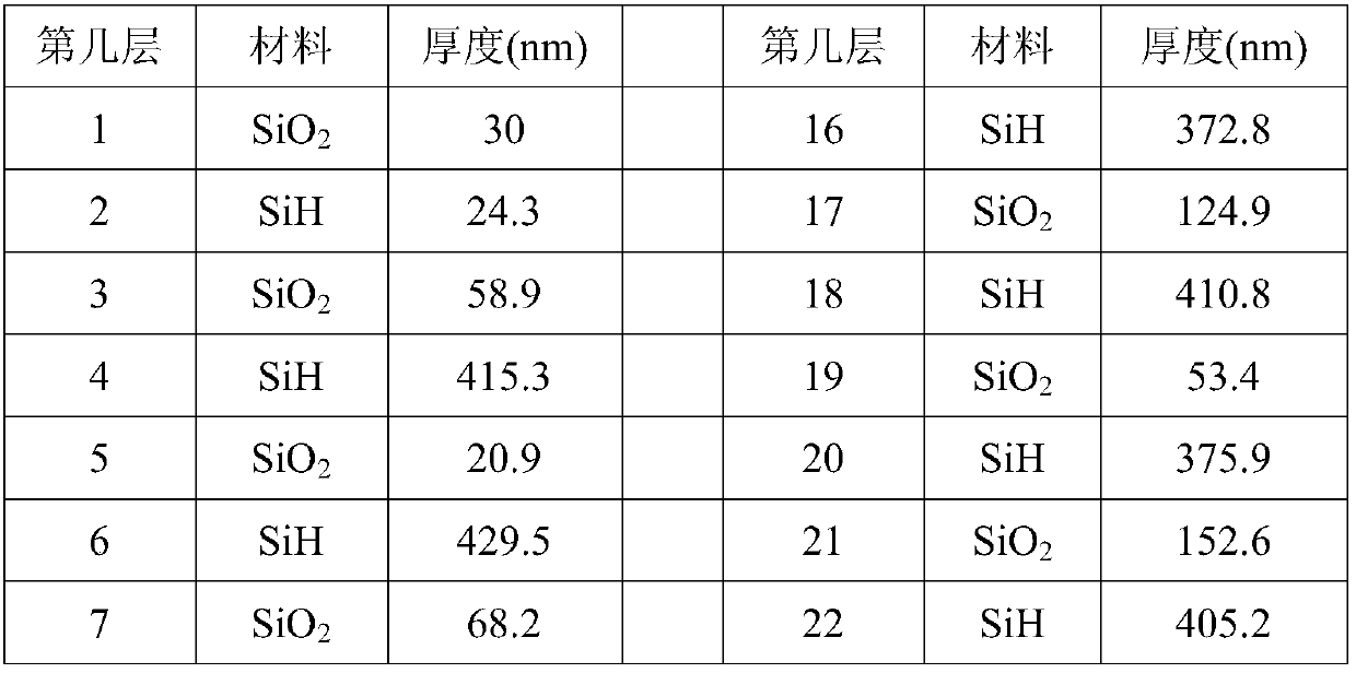 Low-angle-drift multi-band-pass optical filter