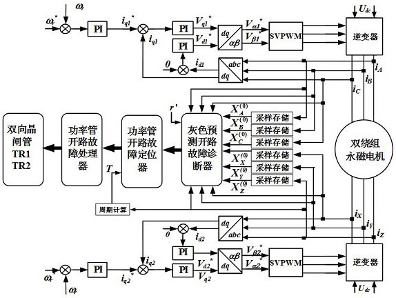 Fault-tolerant control method for power tube open-circuit fault in electric drive system