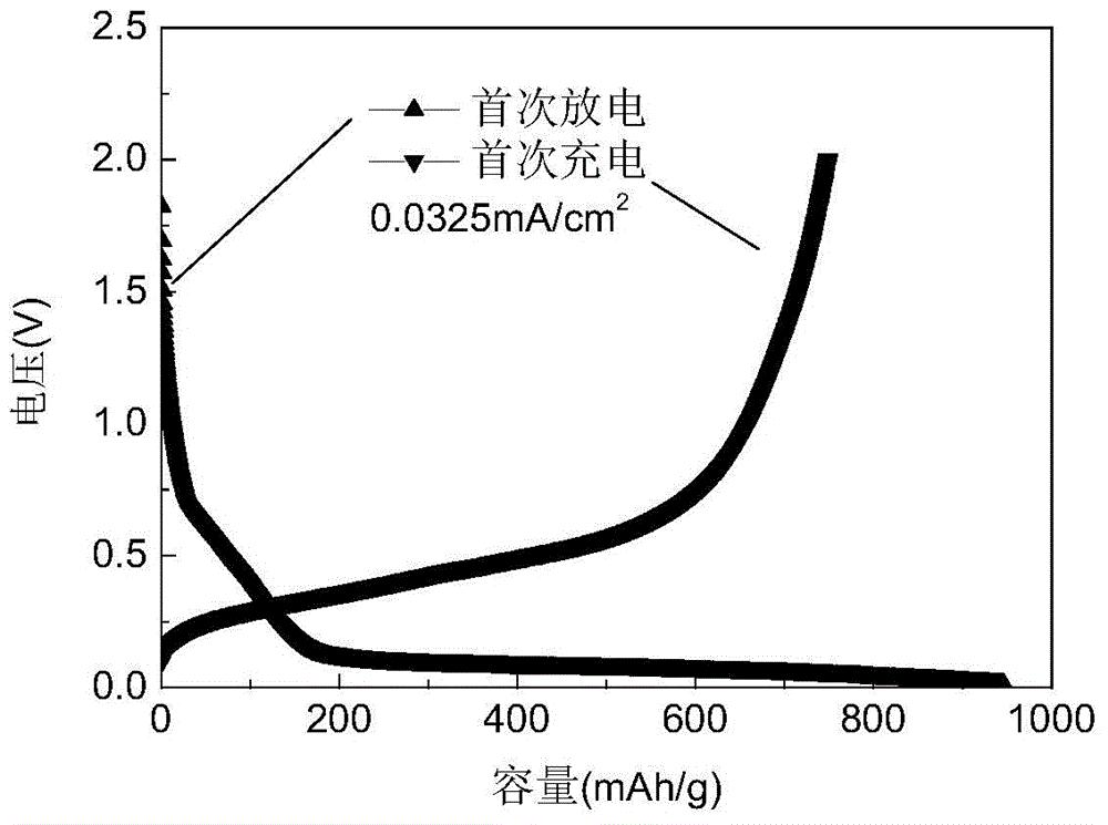 Copper-silicon negative electrode and preparation method therefor