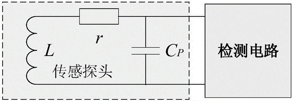 Data processing method of inductive type displacement sensor