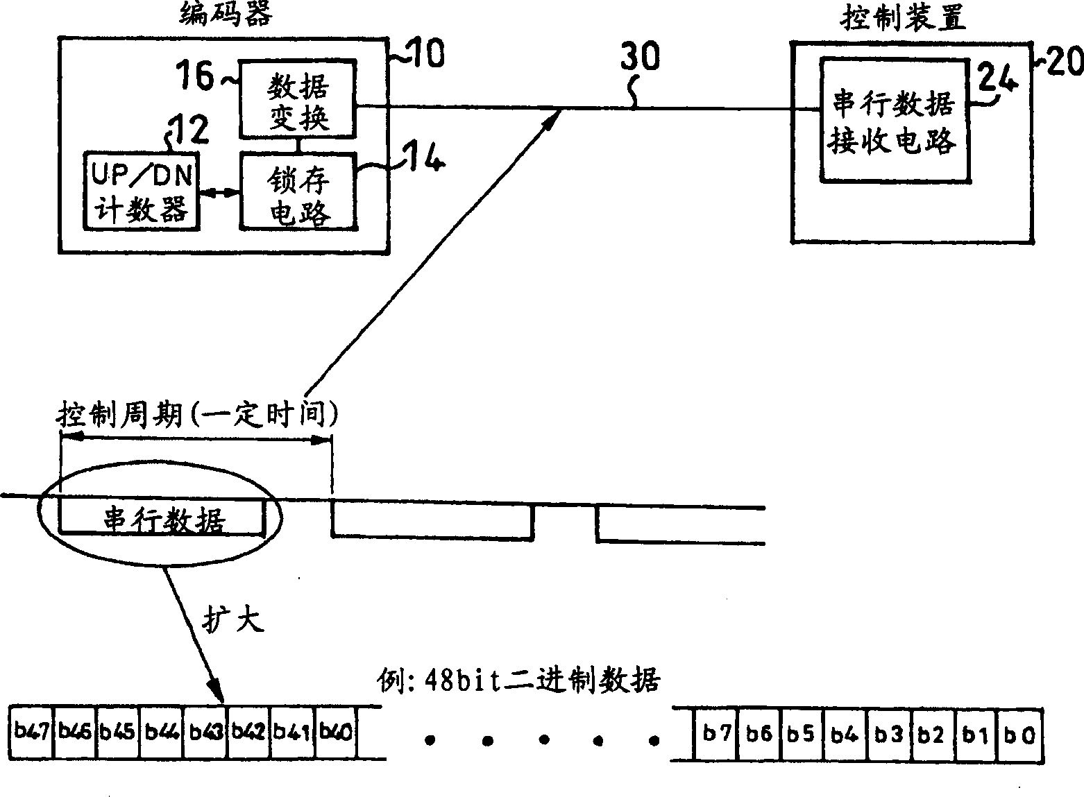 Data transceiving method and device of coder