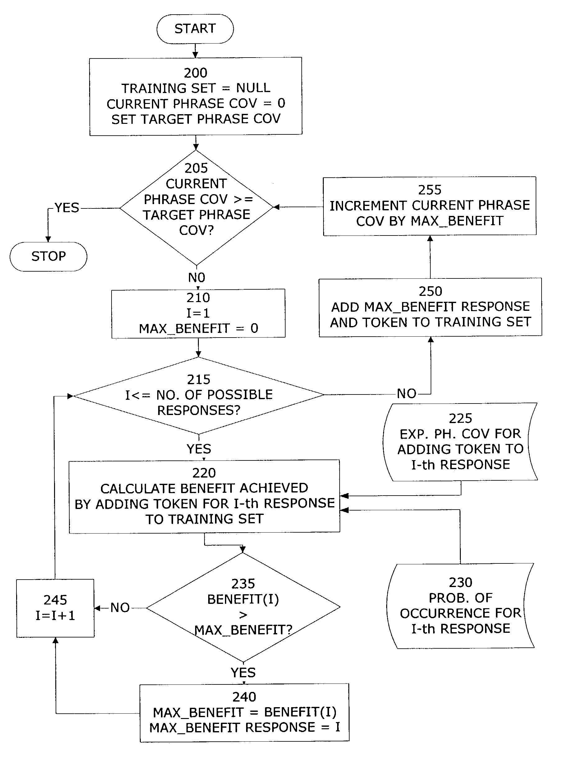 Method and apparatus for training an automated speech recognition-based system