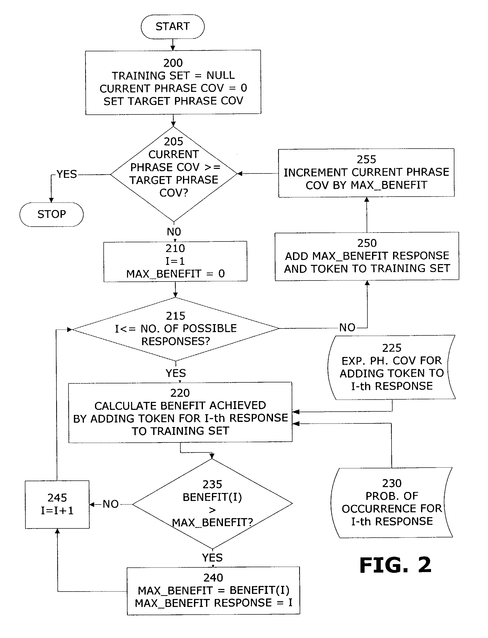Method and apparatus for training an automated speech recognition-based system