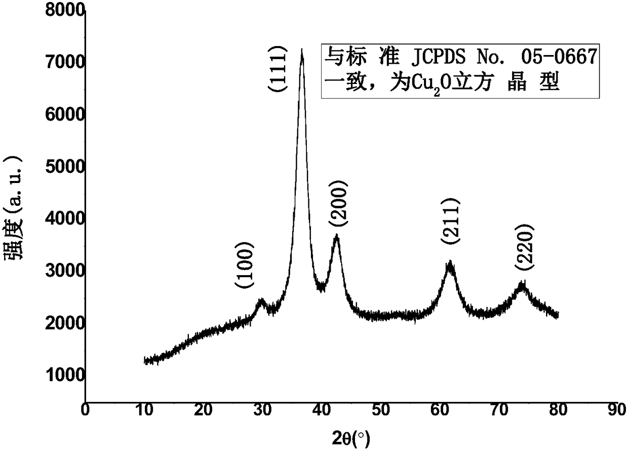 Green synthesis method and application of steamed bread-structured nano-Cu2O