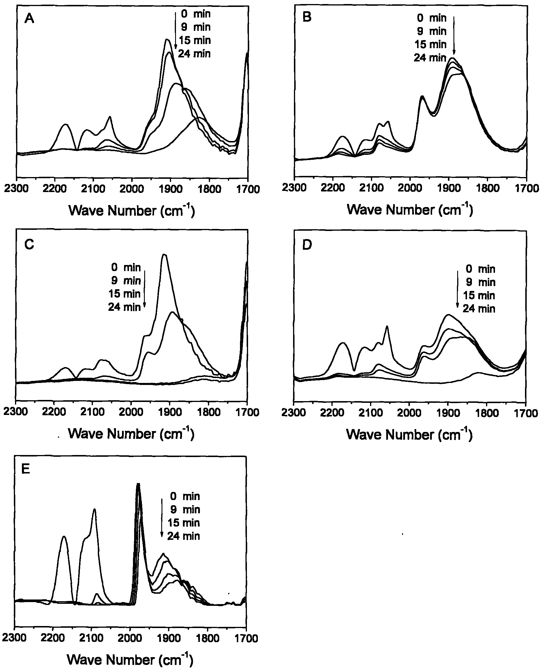 Selective hydrogenation method of alkyne and alkadiene in C4 hydrocarbon material flow