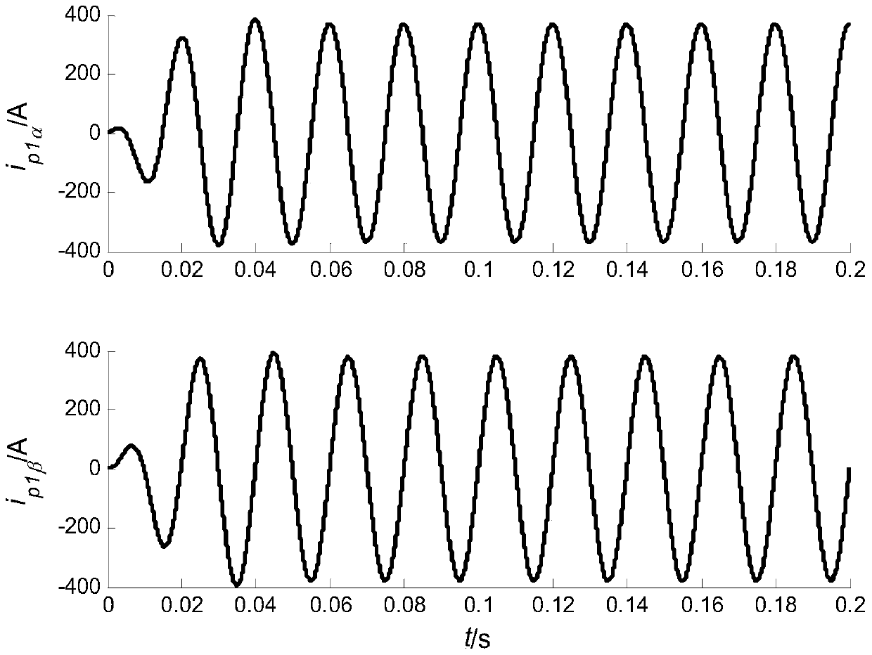 A harmonic current detection method for the power supply arm of a traction substation