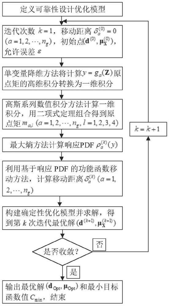 An Efficient Design Optimization Method for Safety and Reliability of Vehicle Side Collision