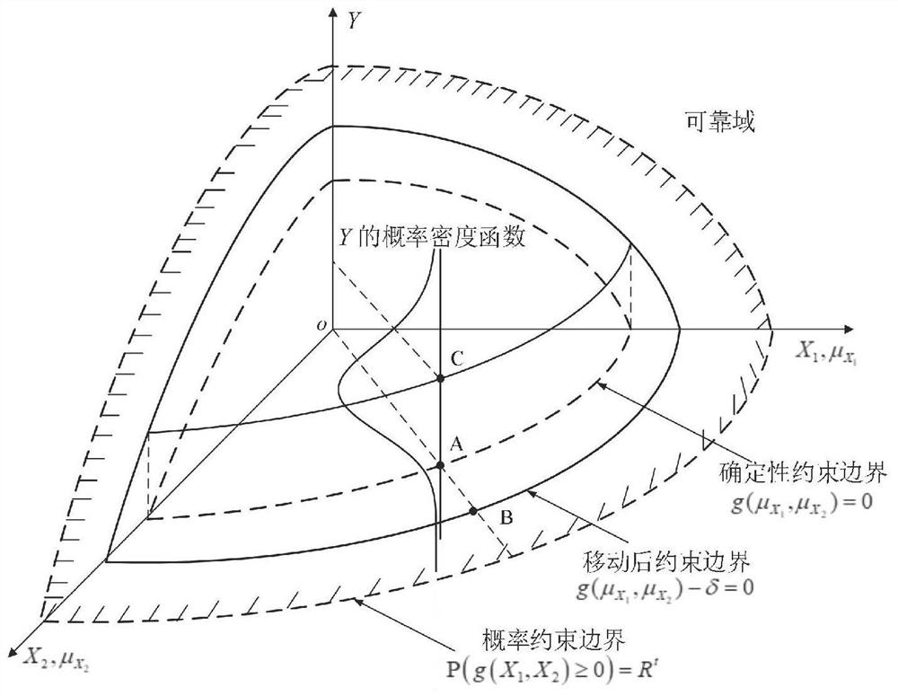 An Efficient Design Optimization Method for Safety and Reliability of Vehicle Side Collision