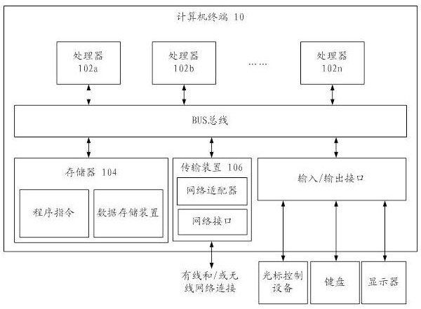 Air pollutant treatment method, storage medium and computer terminal