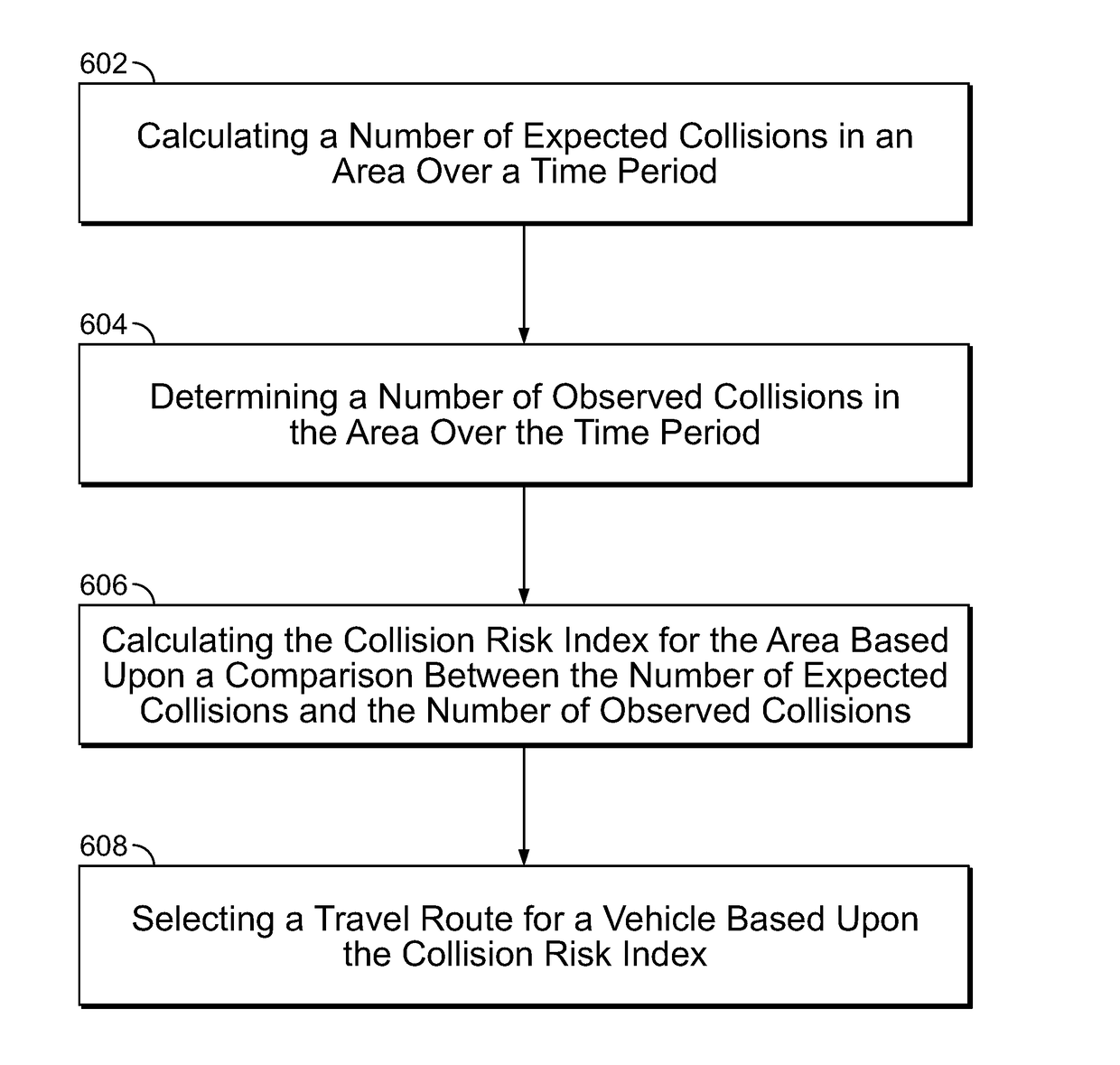 Traffic Risk Avoidance for a Route Selection System
