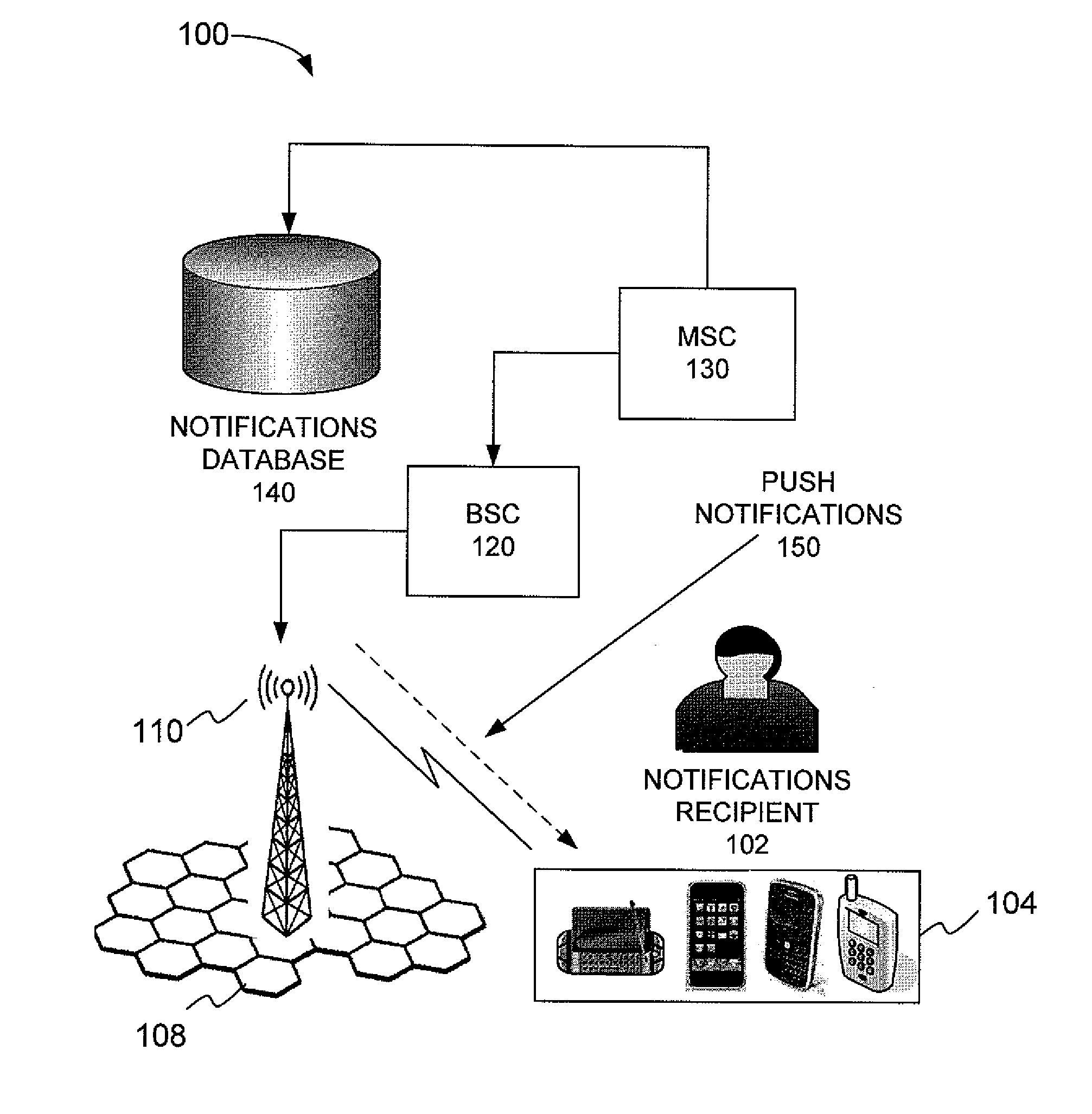 Method and apparatus of providing notification services to smartphone devices