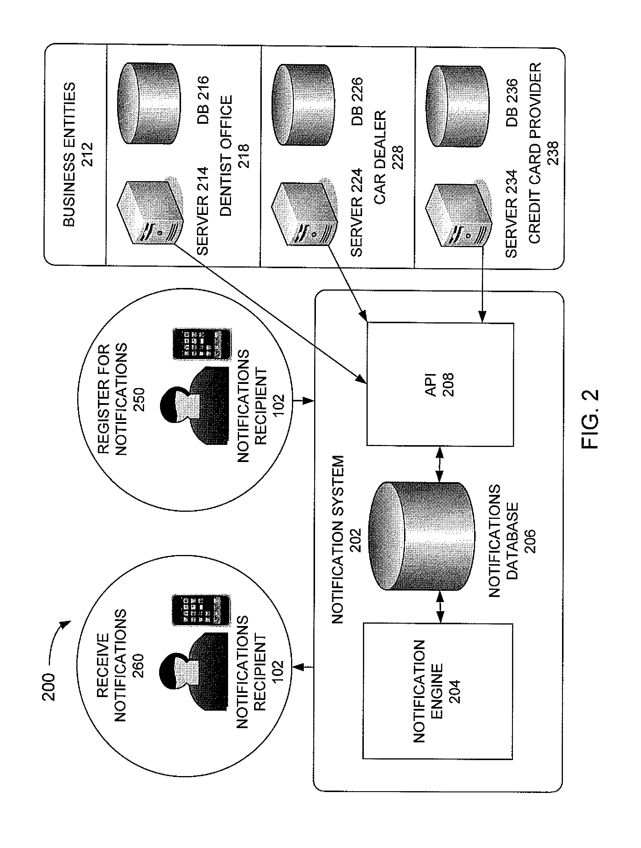 Method and apparatus of providing notification services to smartphone devices