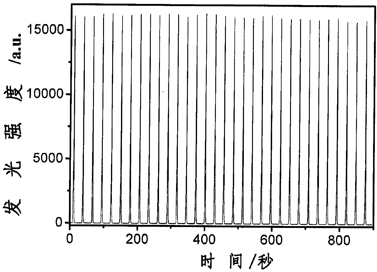 A reduced graphene oxide/iron tetroxide/cdsete@zns@sio  <sub>2</sub> Preparation method of nanocomposite