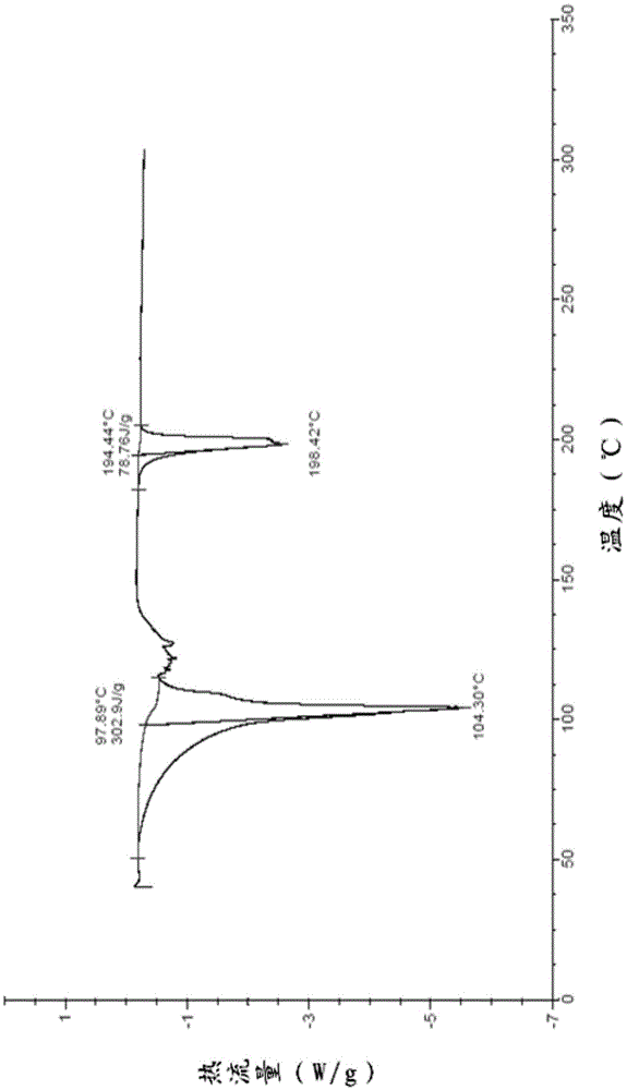 Acotiamide hydrochloride dihydrate crystal, and preparation method and applications thereof