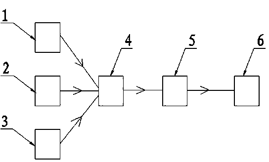 Default phase, zero missing, null line breaking and short circuiting protecting device in low-voltage power supply system