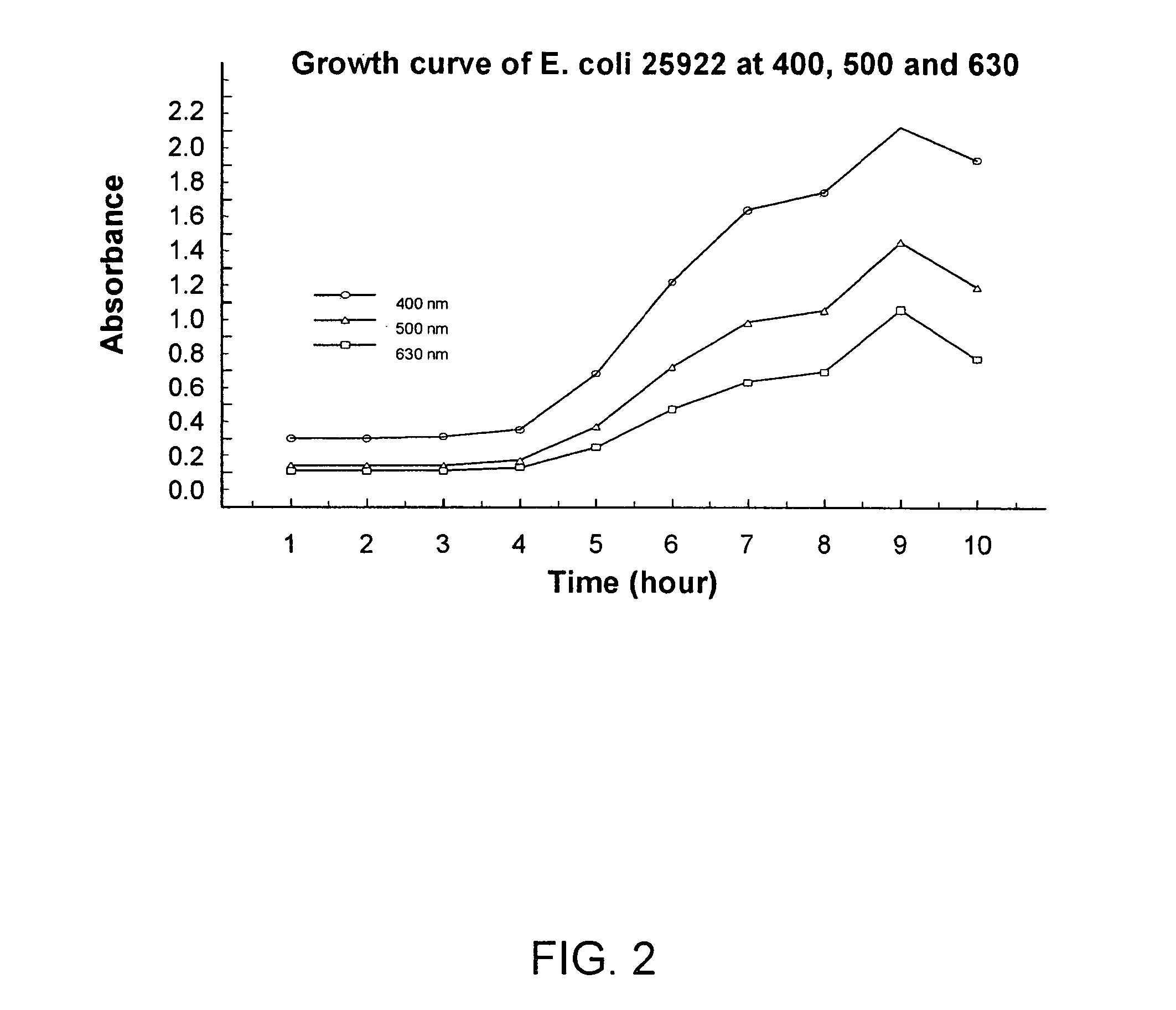 Combined rapid susceptibility assay and microorganism identification system