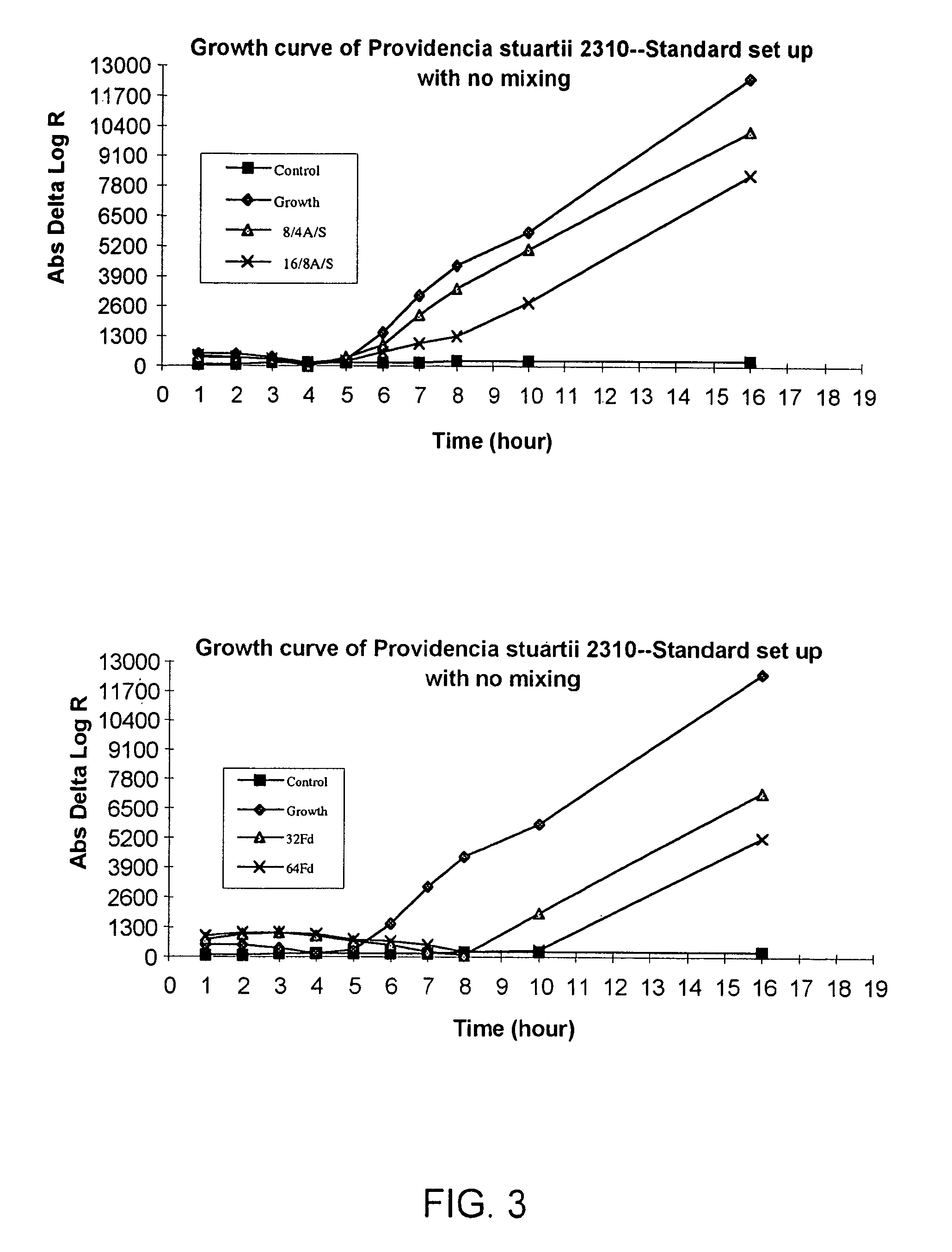 Combined rapid susceptibility assay and microorganism identification system