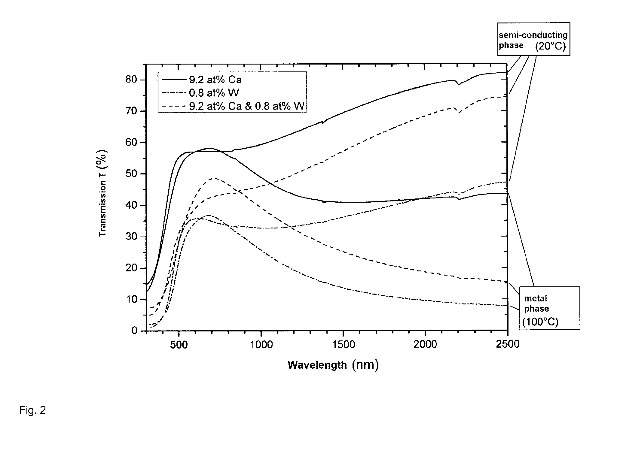Thermochromic glass comprising a coating of neutral-colour vanadium dioxide