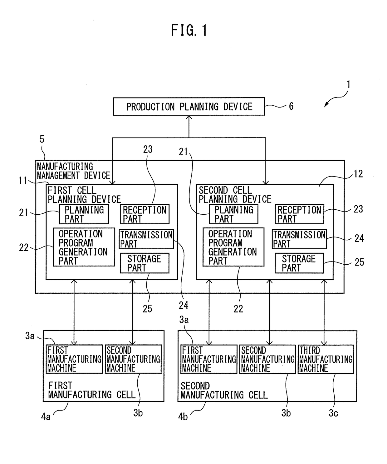 Manufacturing management device for controlling manufacturing cells in which maintenance work is conducted