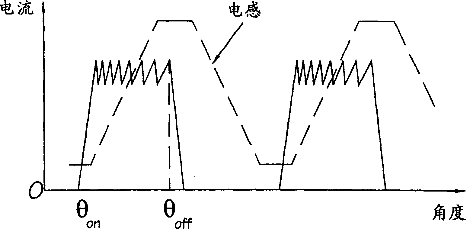 Rotor position determination in a switched reluctance machine