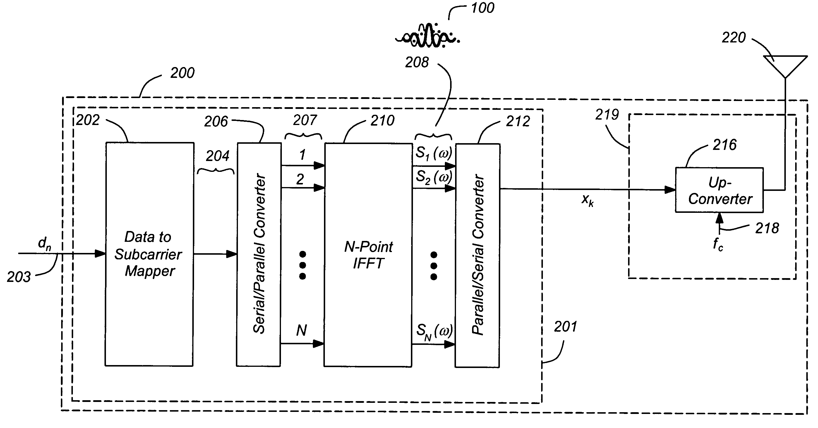 Method and apparatus for canceling intercarrier interference through conjugate transmission for multicarrier communication systems