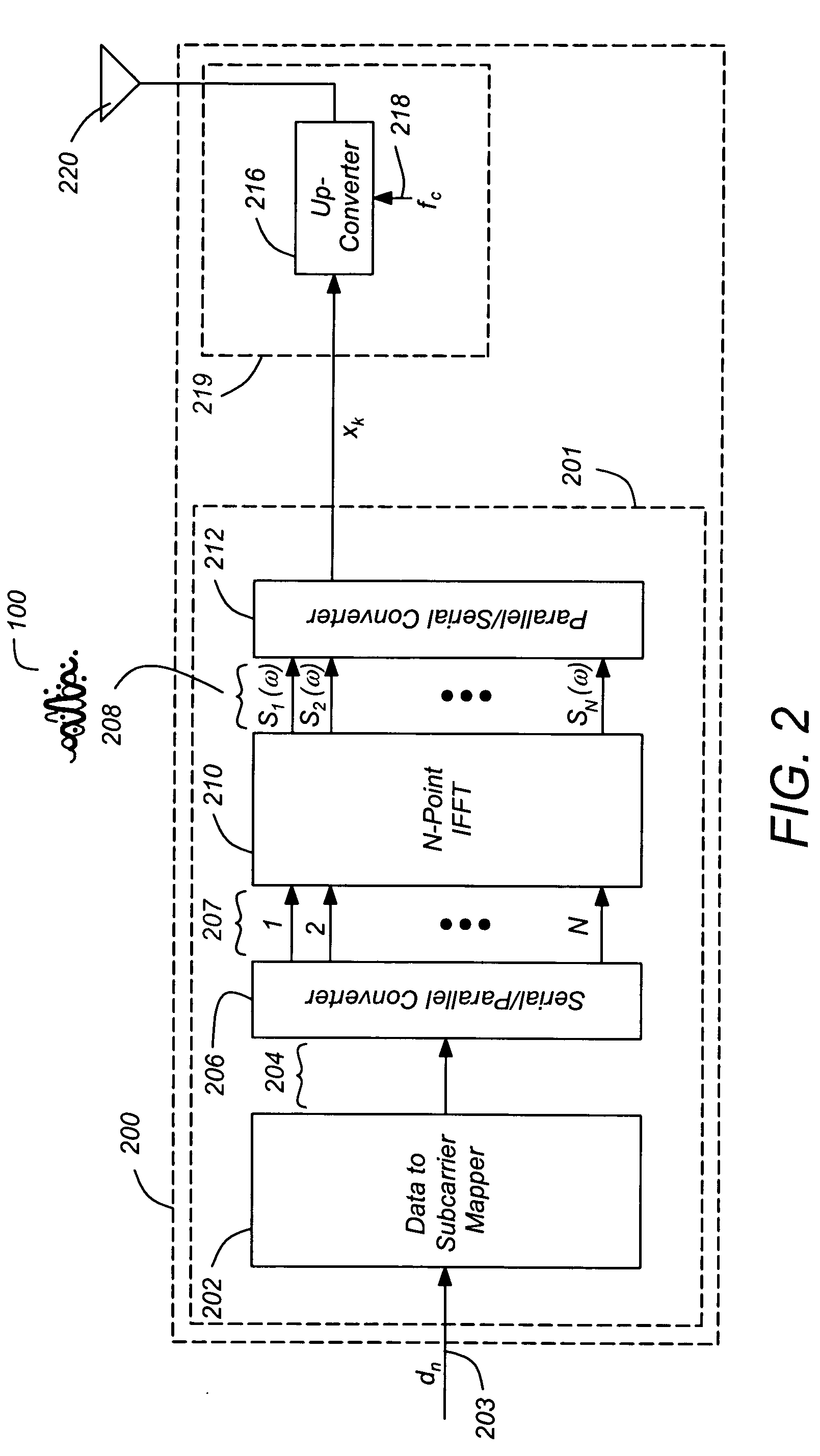 Method and apparatus for canceling intercarrier interference through conjugate transmission for multicarrier communication systems