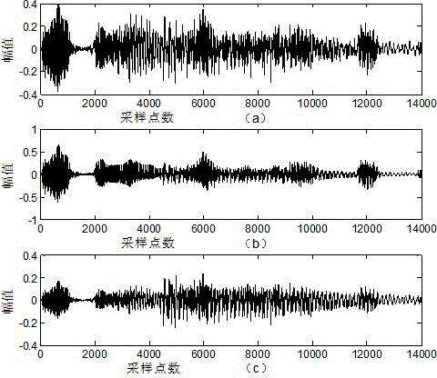 Blind source separation method based on improved artificial bee colony algorithm