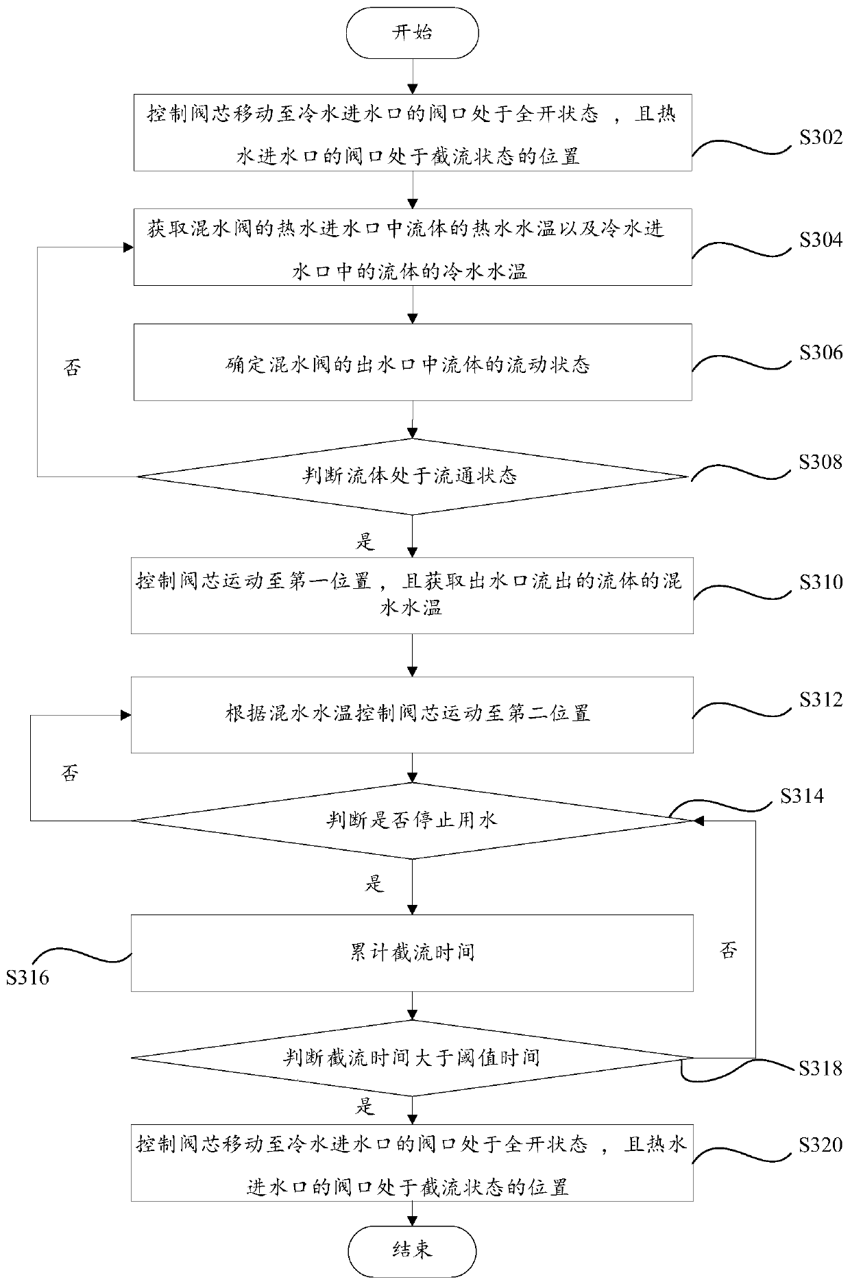 Water outlet method, water mixing valve and computer readable storage medium