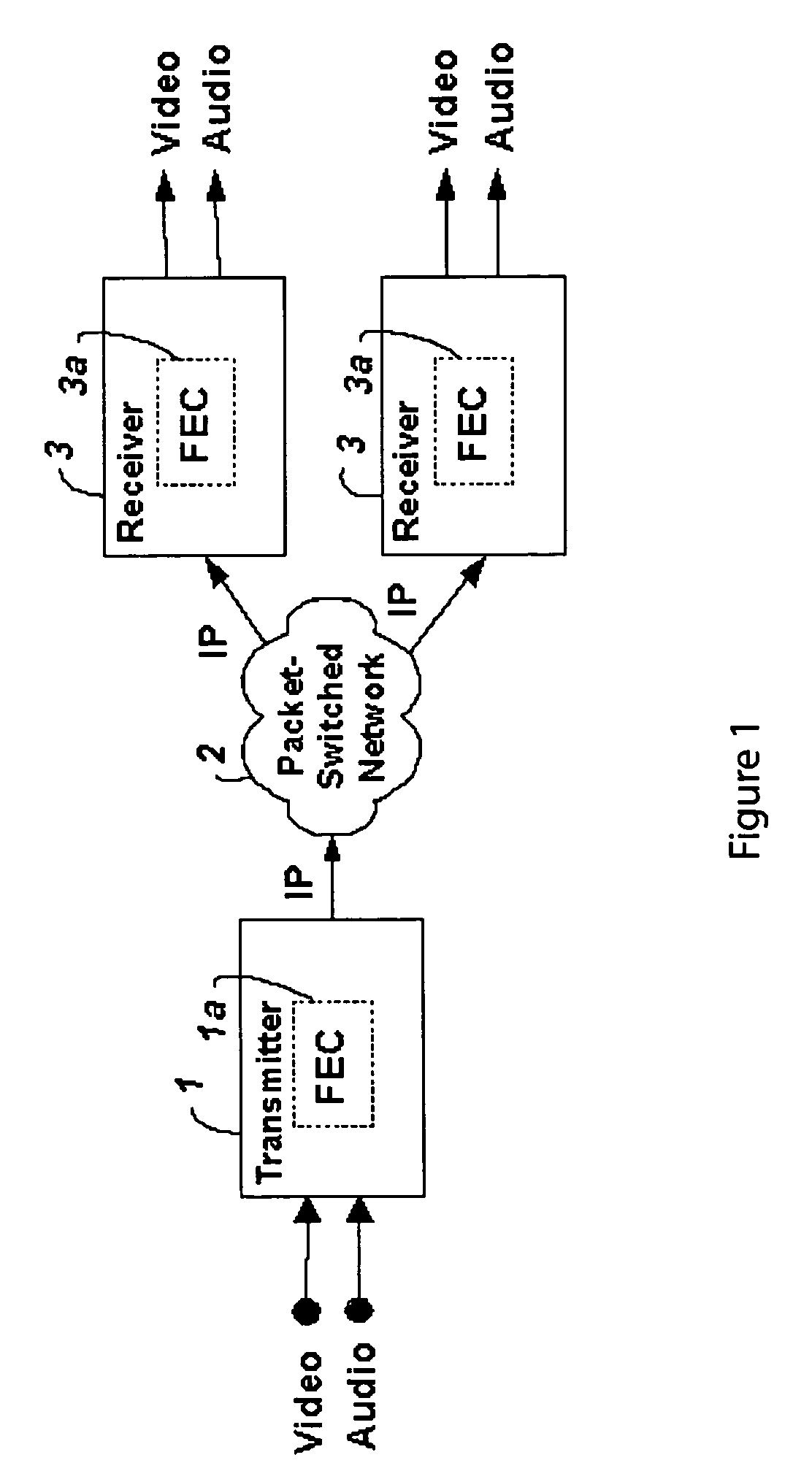 System and method for low-latency content-sensitive forward error correction