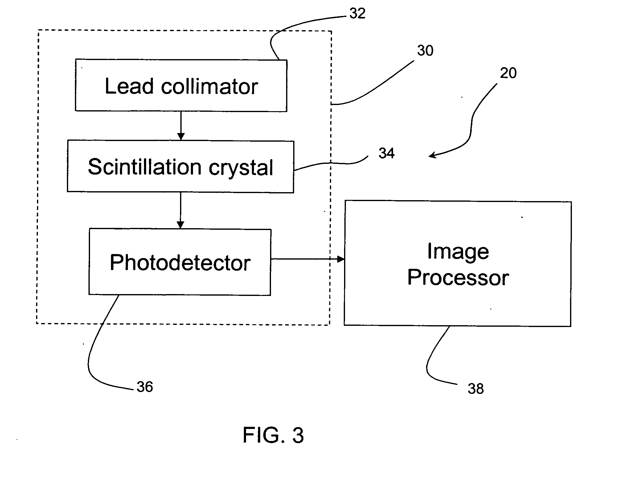 Method and system of adaptive exposure for a camera