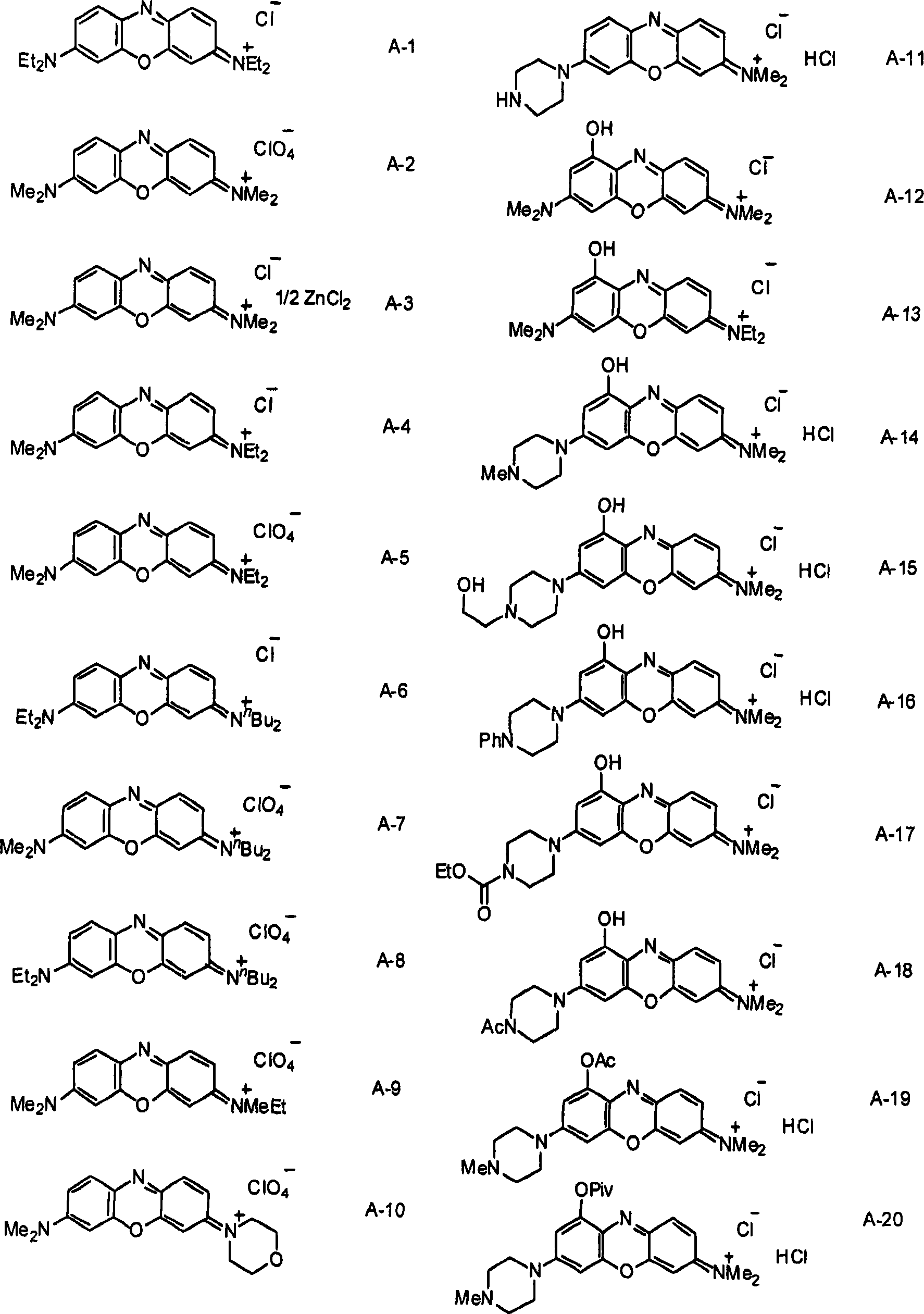 Pharmaceutical composition containing phenoxazinium compound as active ingredient