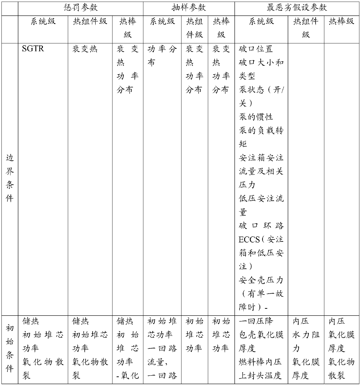 A Method for Analyzing Large Breach Accidents in Nuclear Power Plants