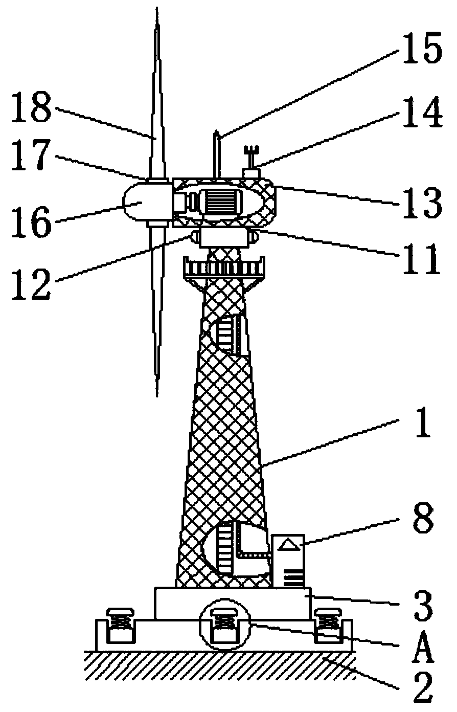 Double-feed type wind power generation equipment