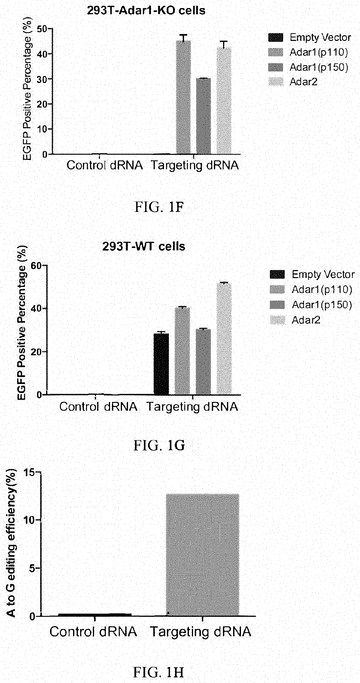 Methods and compositions for editing rnas