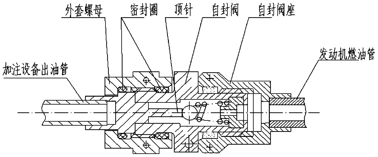 Method for long-term storage of starting fuel for aircraft turbofan engine