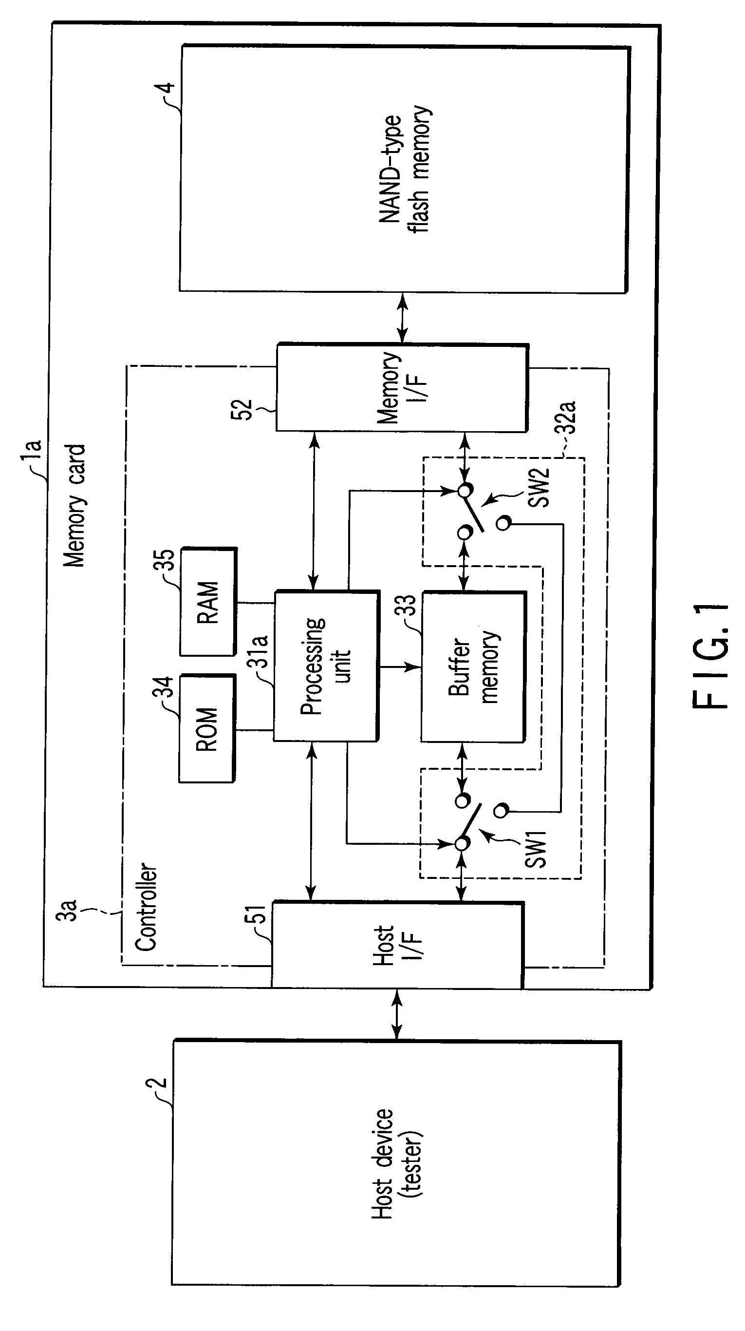 Memory system and controller