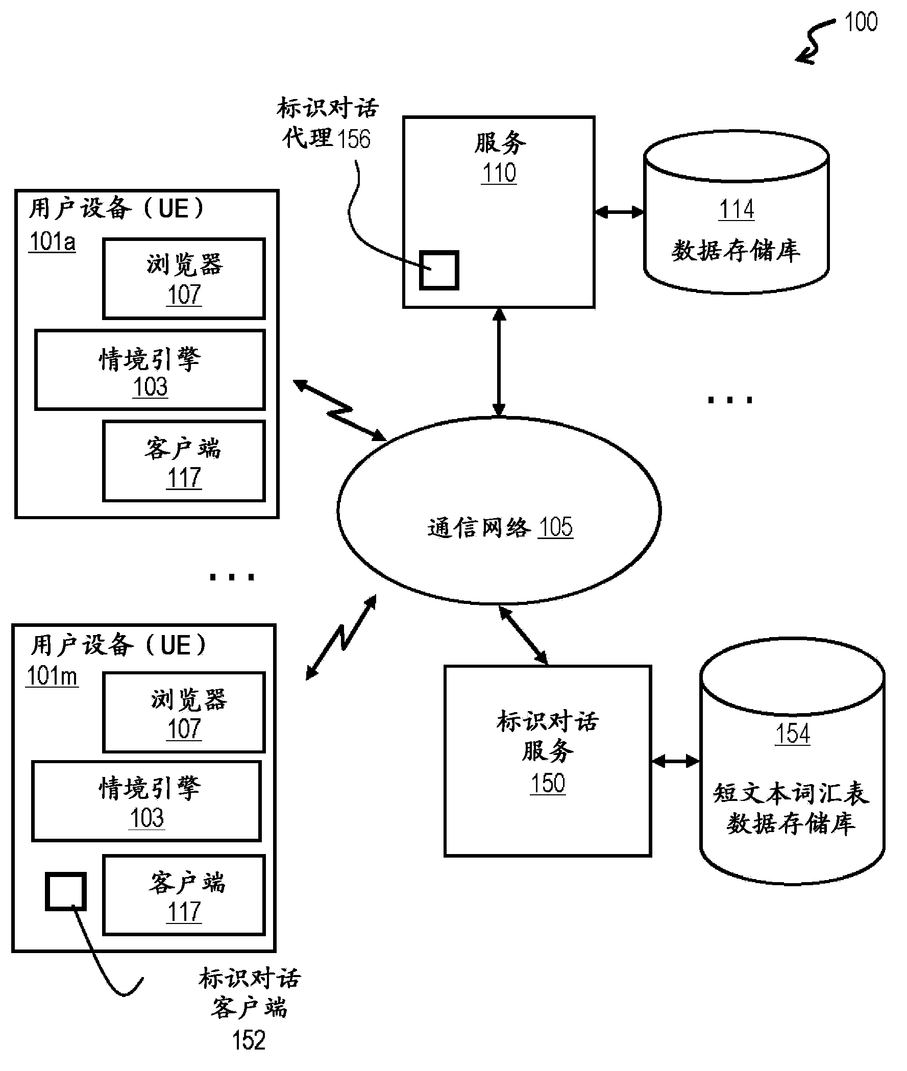 Method and apparatus for identifying conversation in multiple strings