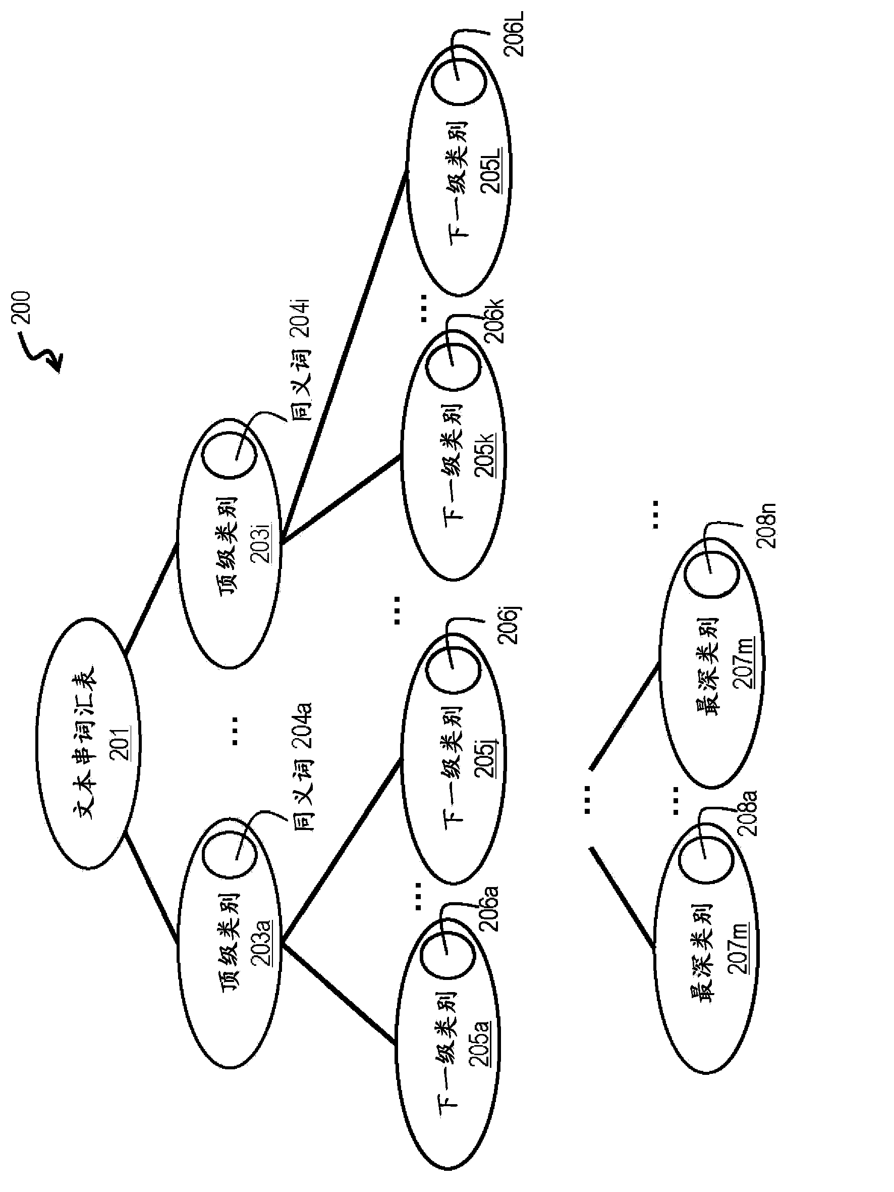 Method and apparatus for identifying conversation in multiple strings