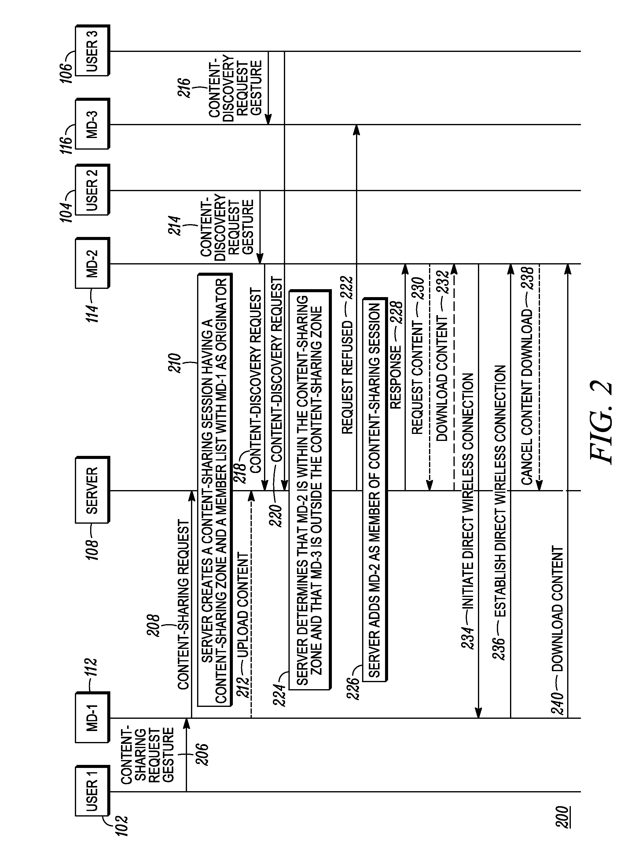 Methods and apparatus for content sharing between multiple mobile electronic devices