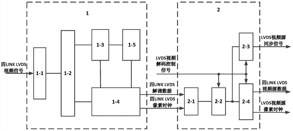 Method for converting LVDS video signal into 8 LANE odd-even split screen MIPI video signals