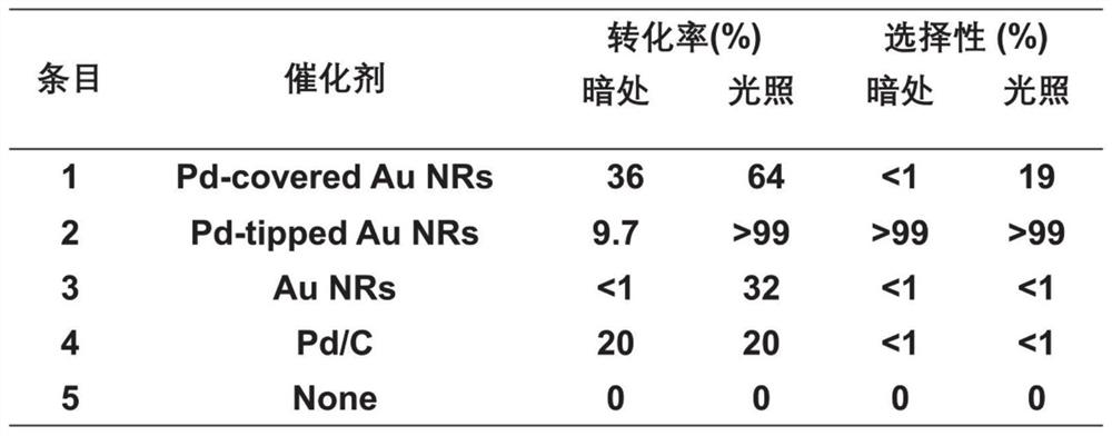 Plasma photocatalytic material and preparation method thereof as well as application of plasma photocatalytic material in preparation of aniline