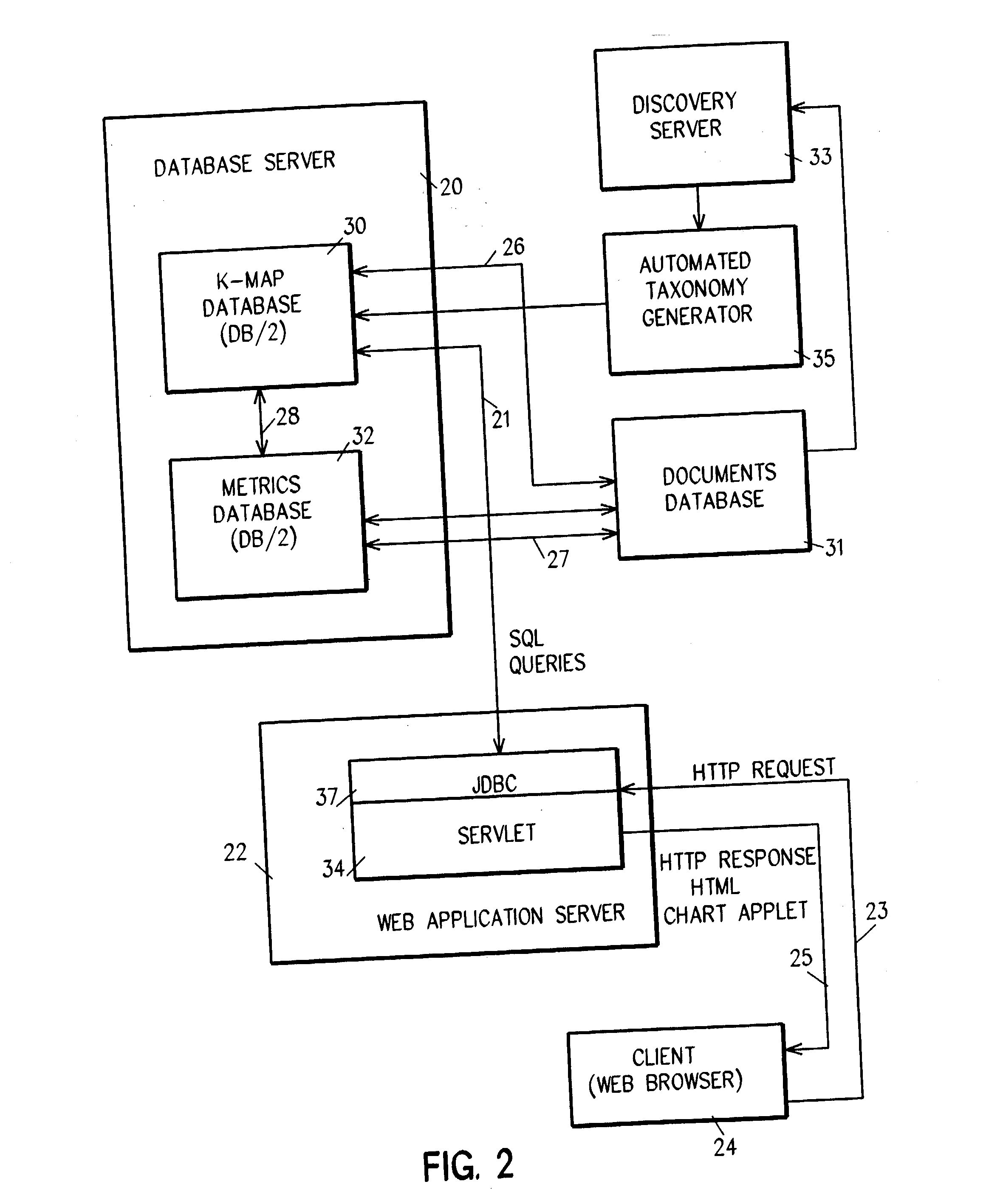 System and method for evaluating information aggregates by generation of knowledge capital