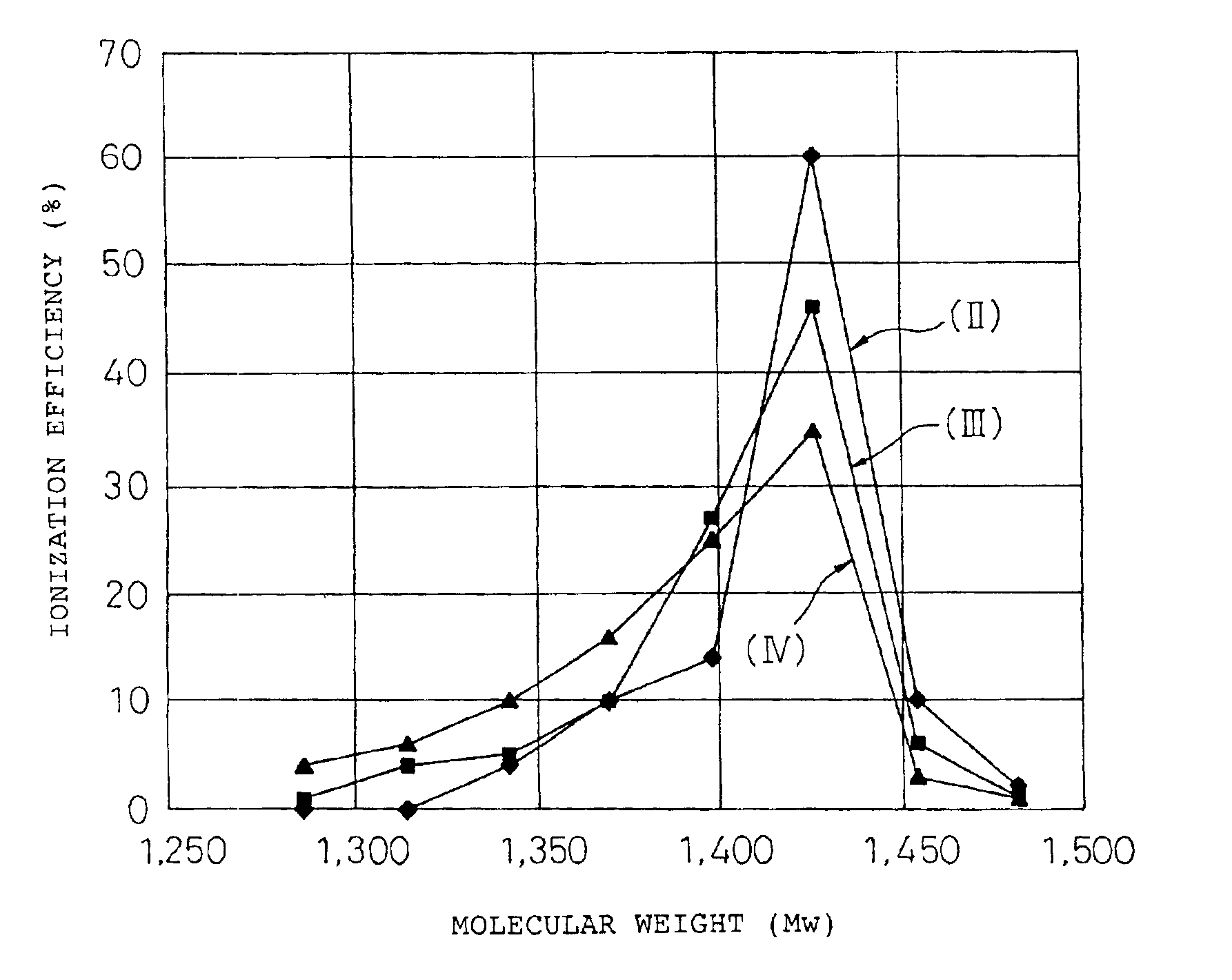 Electrophotographic toner and image forming method