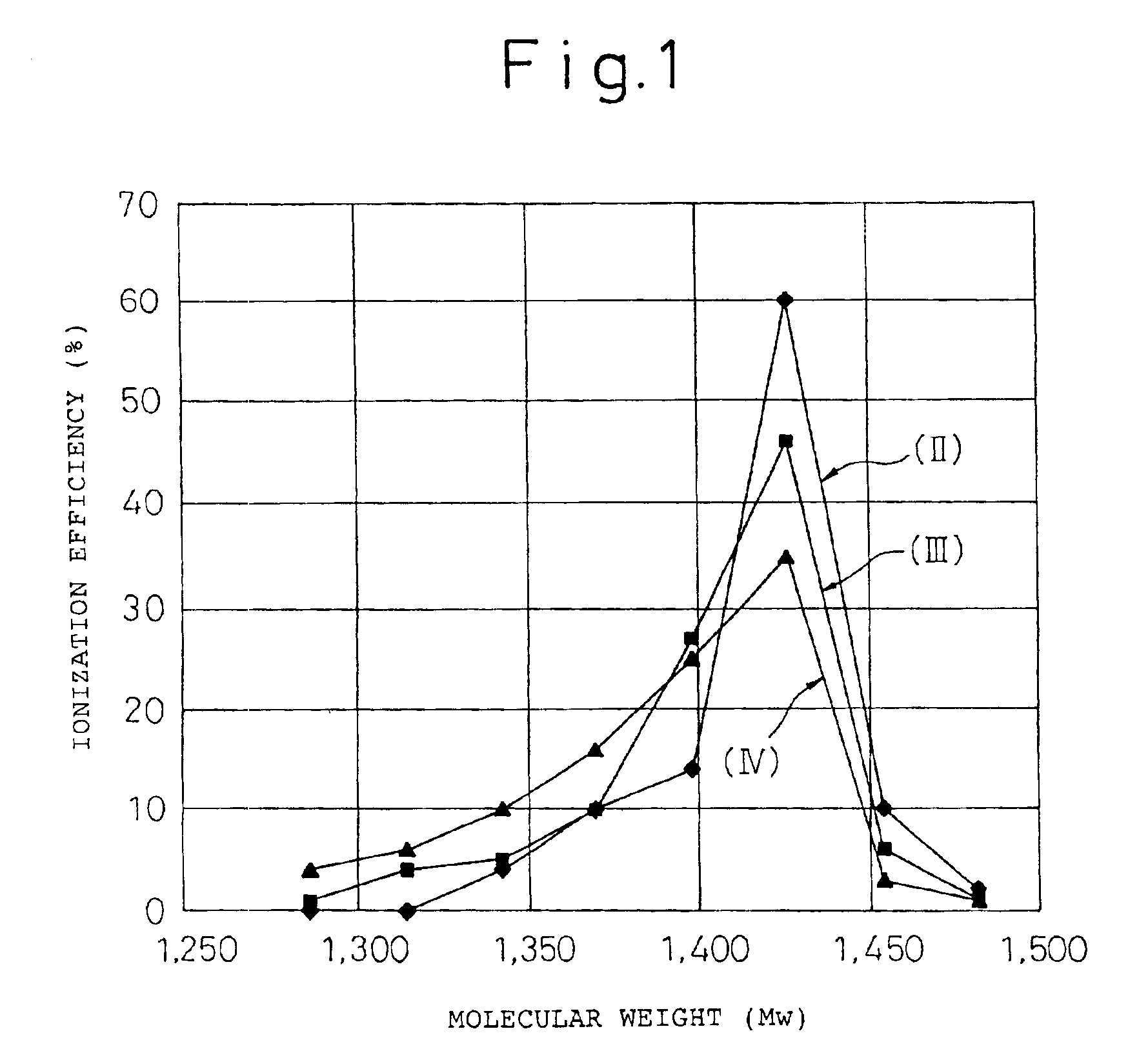 Electrophotographic toner and image forming method