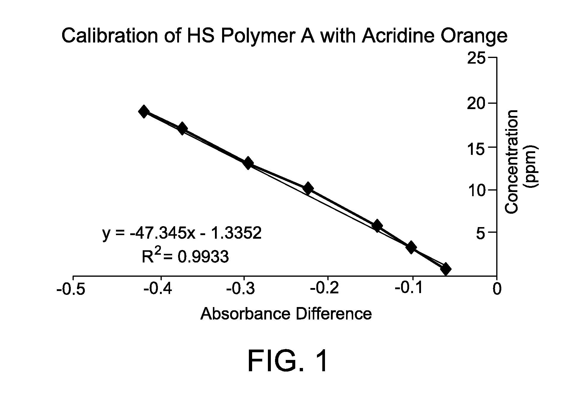 Method for Measuring Polymer Concentration in Water Systems
