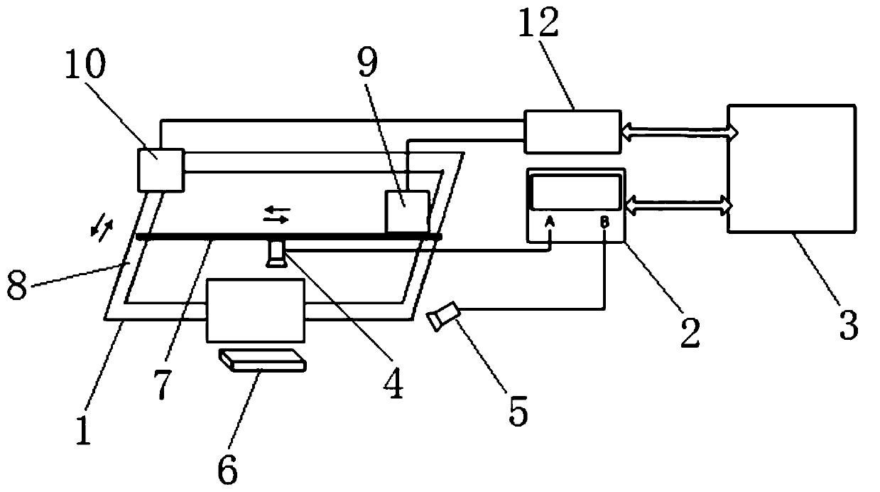 Electronic circuit emi sensitive area positioning measurement system and positioning measurement method based on near-far field transformation algorithm