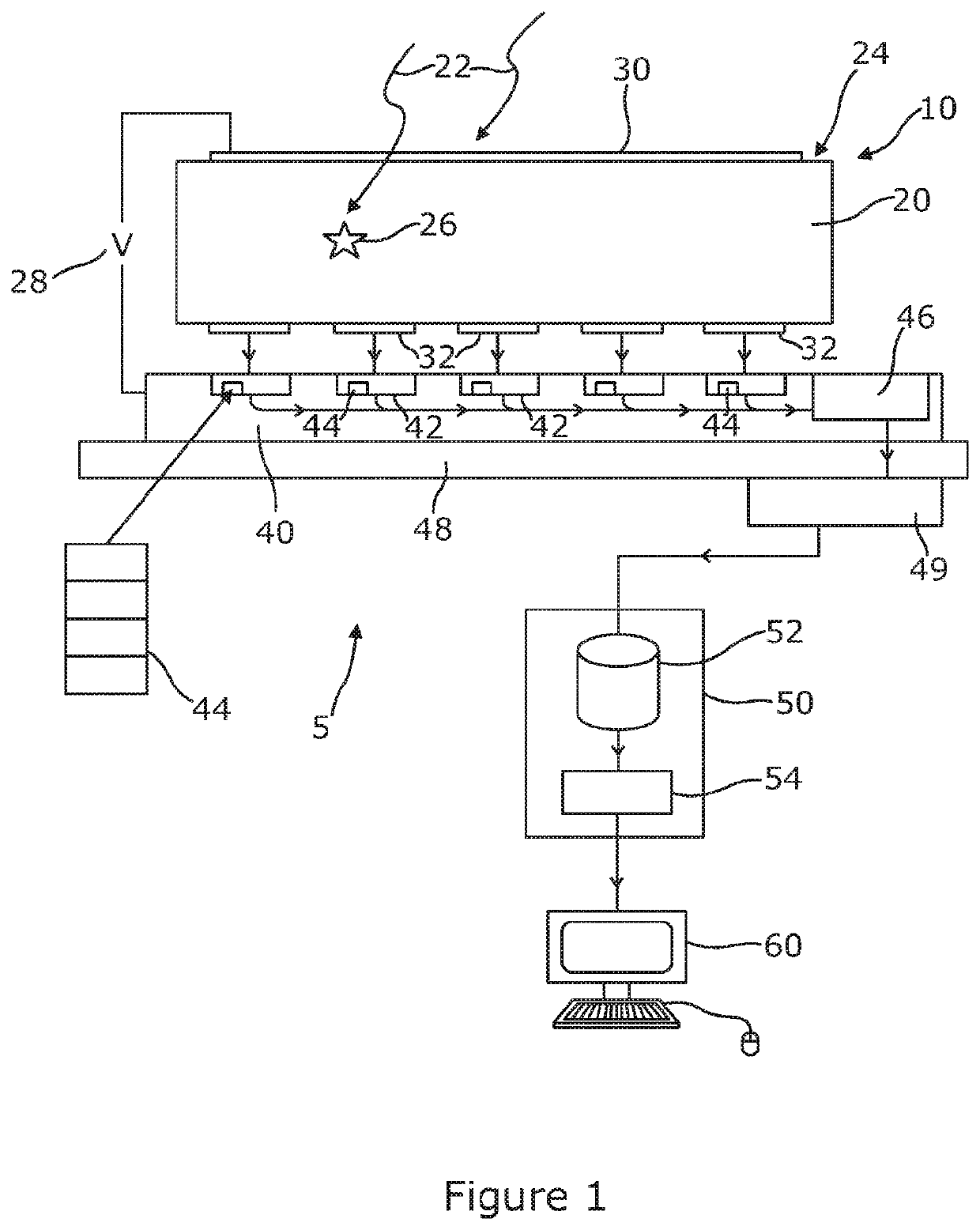 Depth correction in pixellated detectors of ionizing radiation